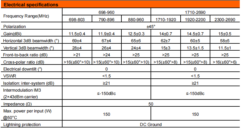 yw  ty t1001w6f031-2