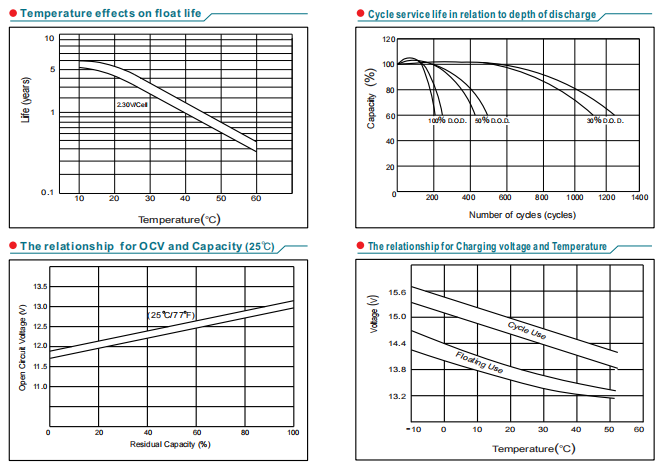 np24 12 12v24ah lead acid battery-5