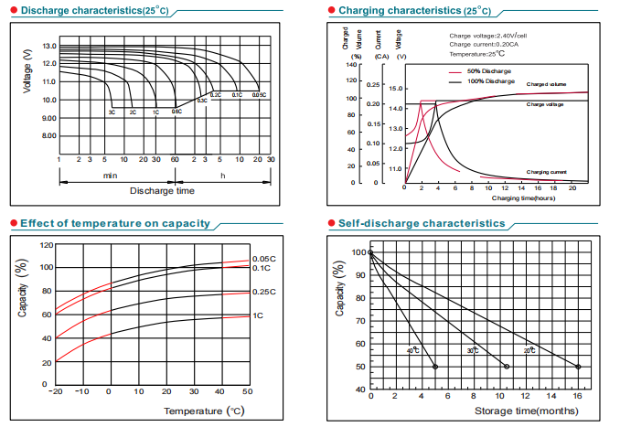 np5 12 12v5ah lead acid battery-4
