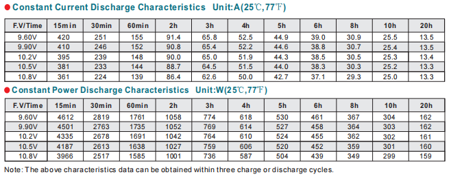 np250 12 12v250ah lead acid battery-3