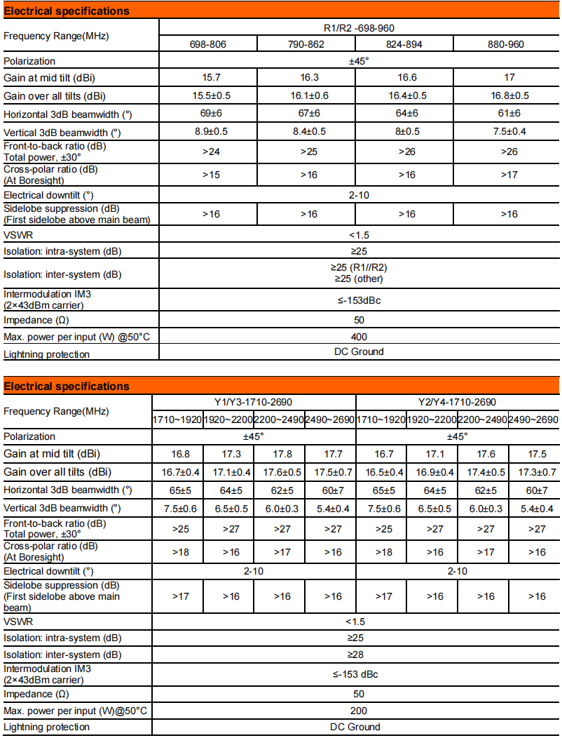 yw  ty t2004l6r086-2