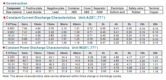 np12 22ah 12v22ah lead acid battery-3