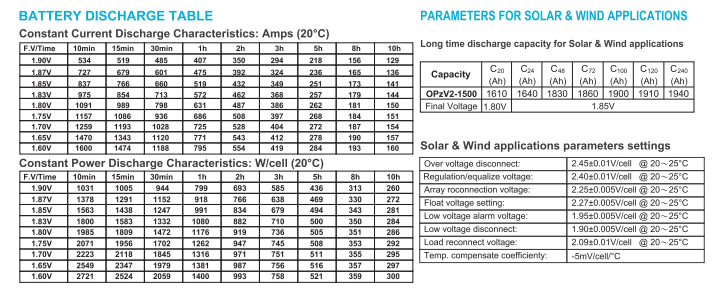 opzv2 1500 2v tubular gel series vrla battery-3