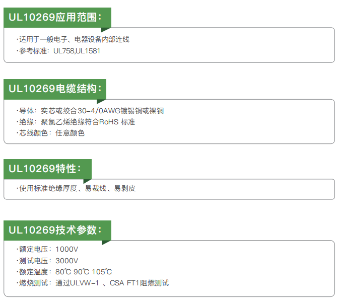 ul certified electrical installation and connection cables294-2
