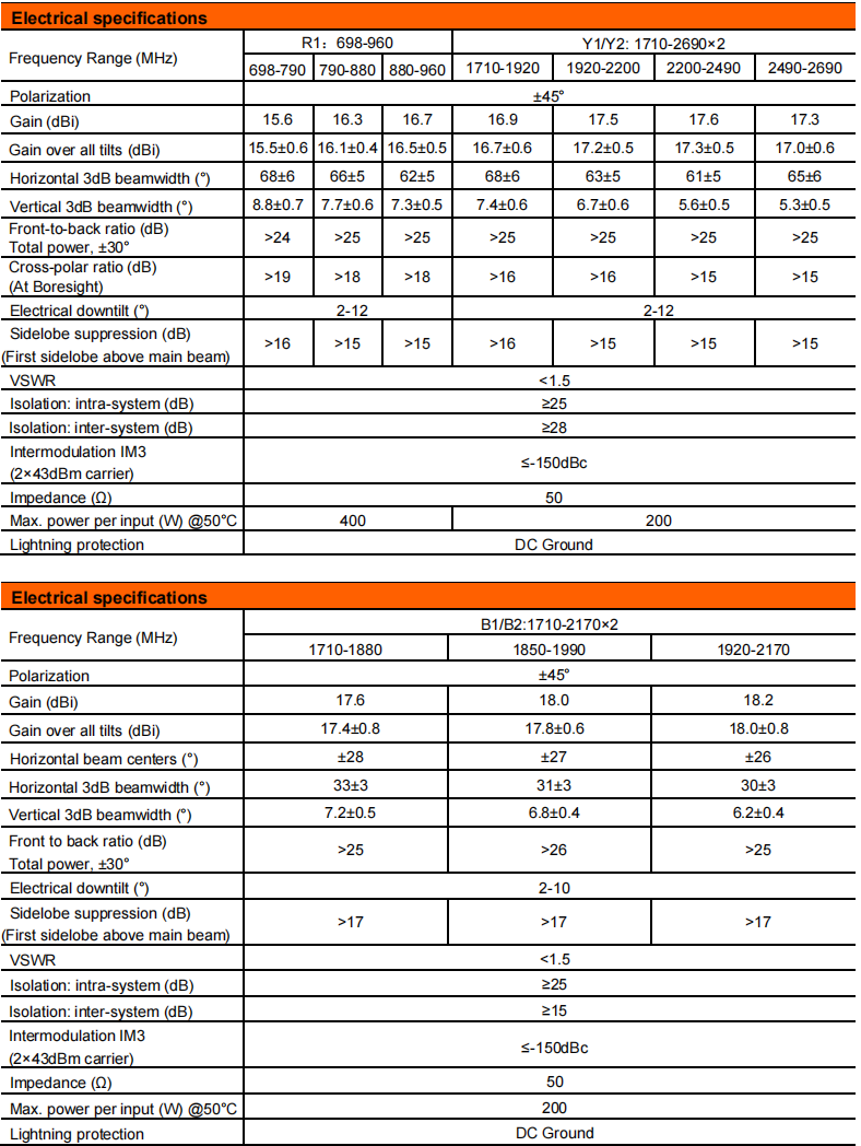 yw  ty t1022lxr012-2