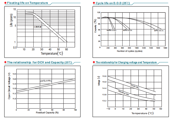 np80 12 12v80ah lead acid battery-5