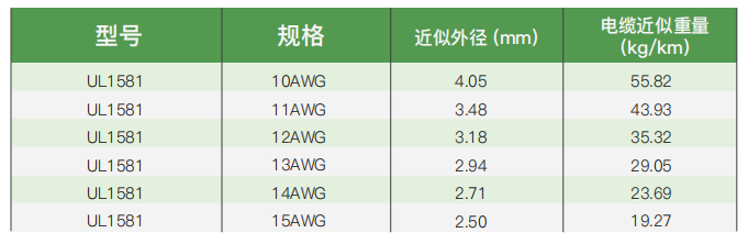 ul certified electrical installation and connection cables588-3