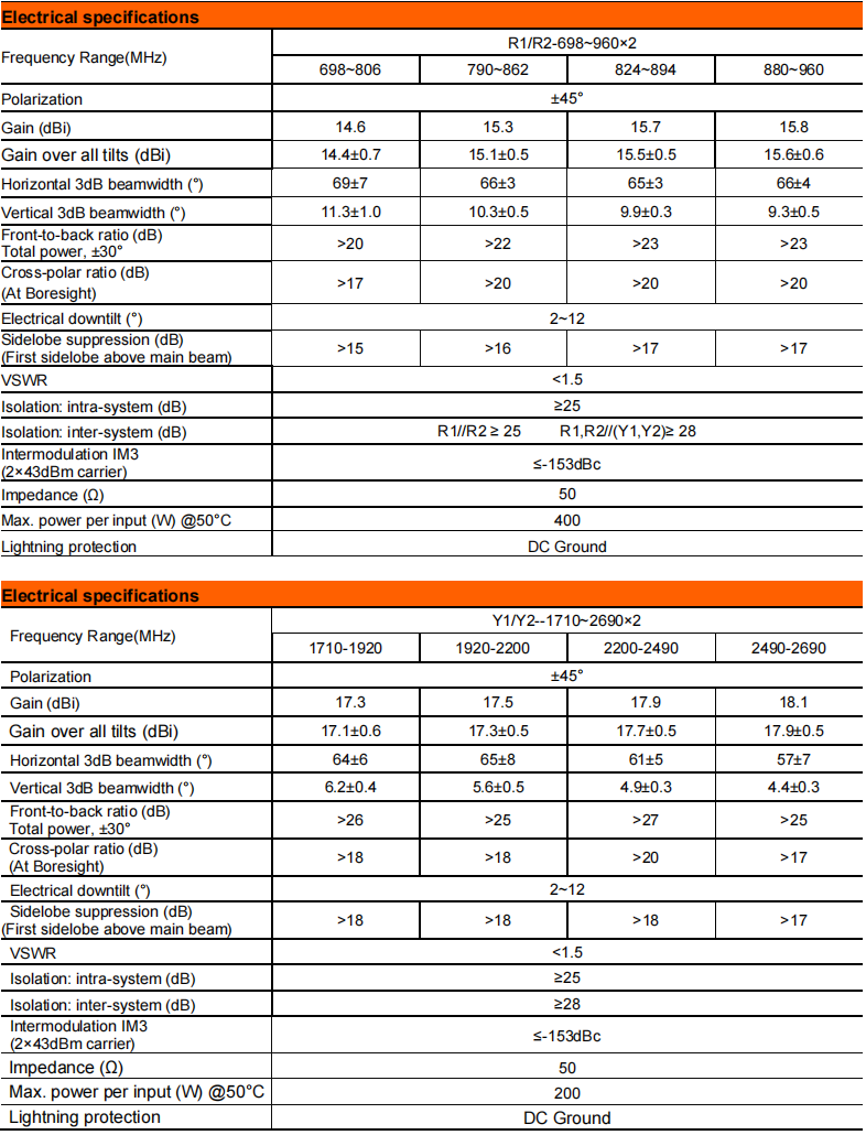 yw  ty t2002m6r082-2