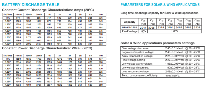opzv2 2750 2v tubular gel series vrla battery-3