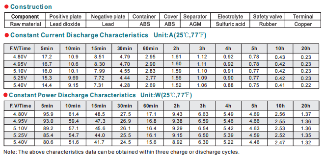 np6 45ah 6v45ah lead acid battery-3
