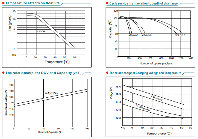 ft12 105ah 12v105ah lead acid battery-5