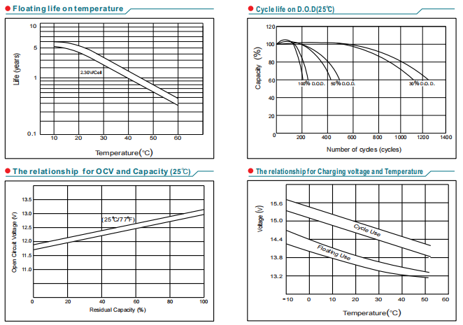 np12 26ah 12v26ah lead acid battery-5