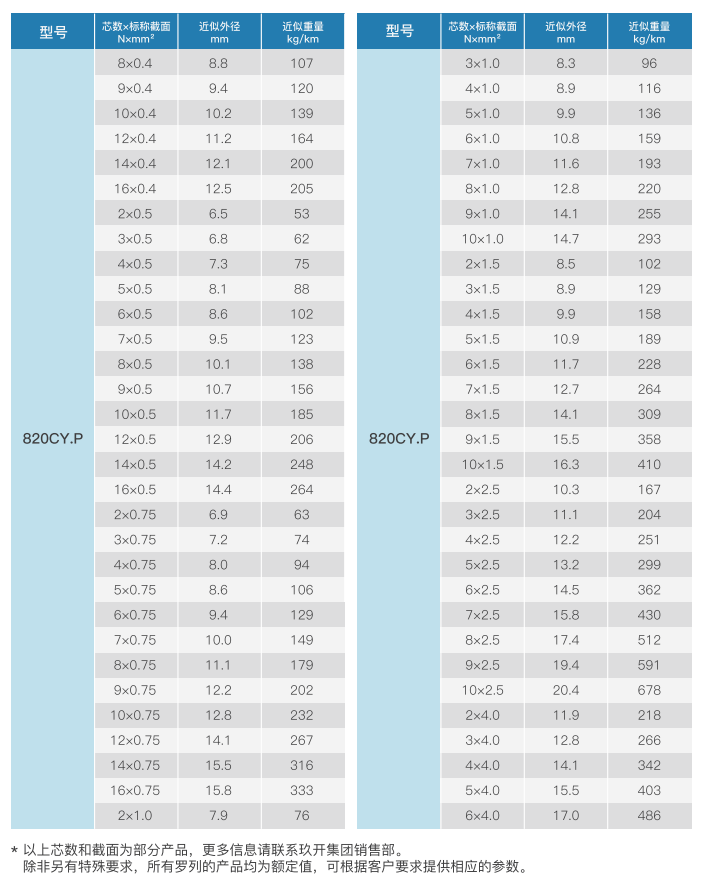 shielded pur jacketed medium duty cable for cable chains-4