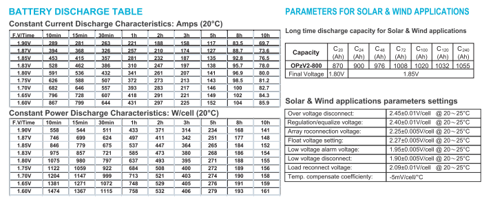 opzv2 800 2v tubular gel series vrla battery-3