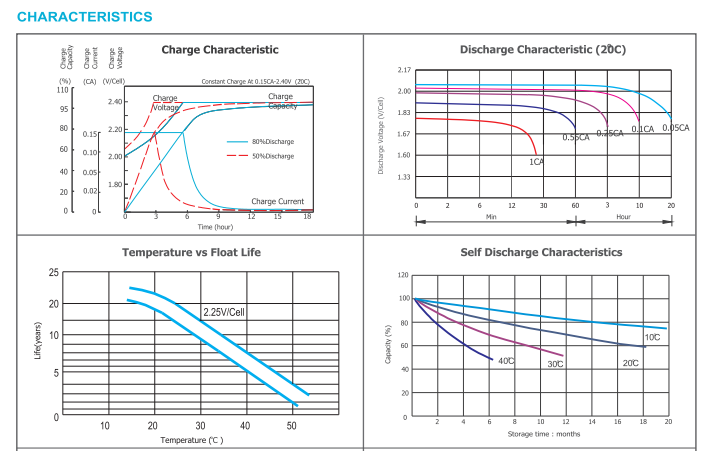 opzv2 2000 2v tubular gel series vrla battery-4
