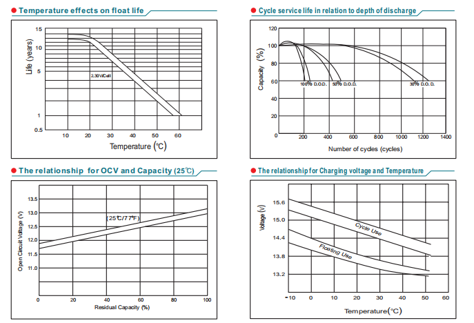 npl180 12 12v180ah-5