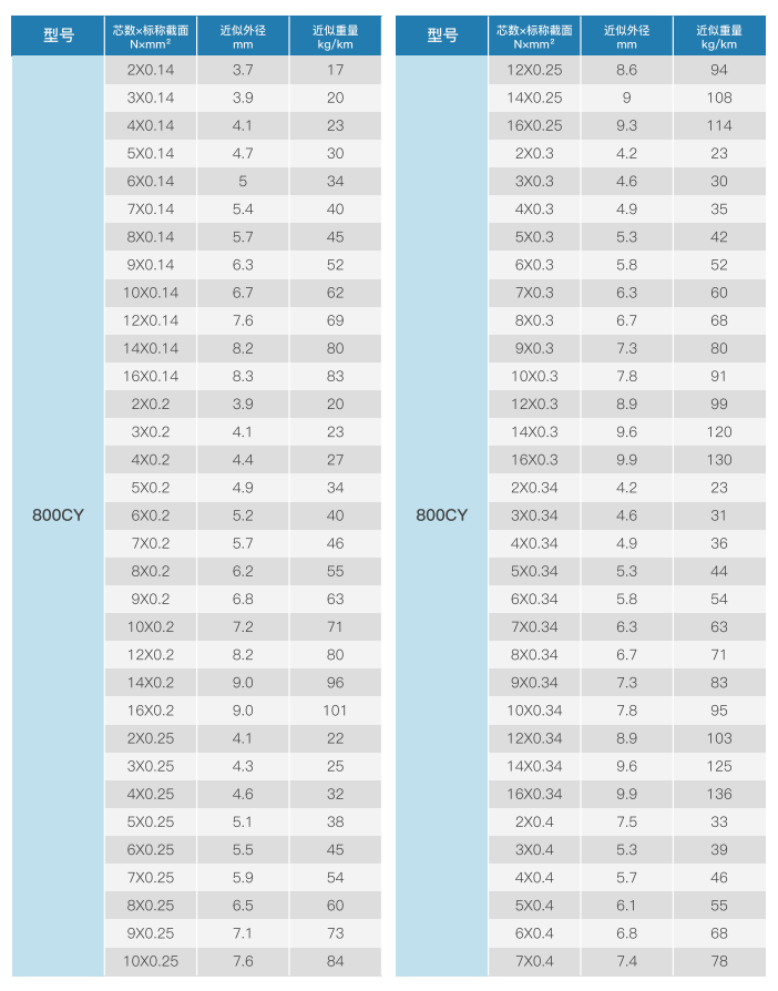 unshielded medium duty cable chain cable-3