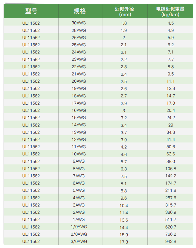 ul certified electrical installation and connection cables622-3