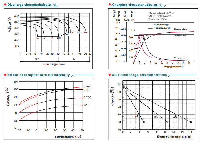 np6 45ah 6v45ah lead acid battery-4