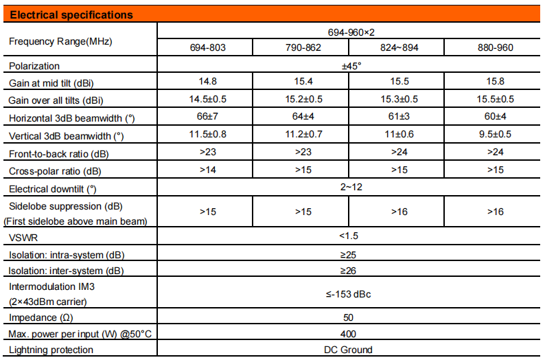 yw  ty t2000m6r015-2
