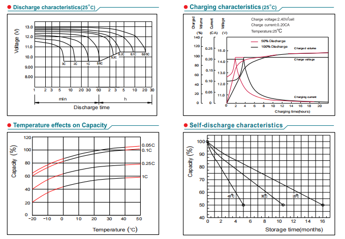 np250 12 12v250ah lead acid battery-4