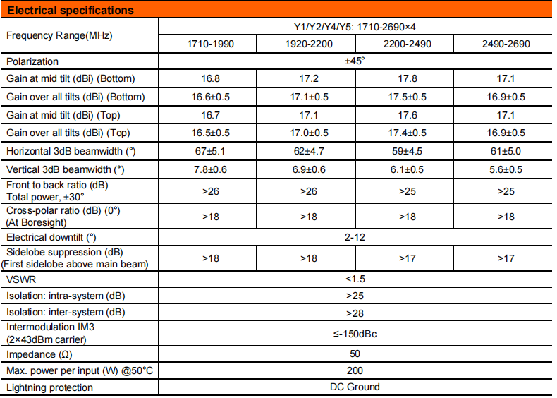 yw  ty t2032l6r011-3