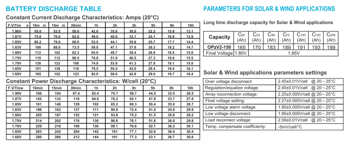 opzv2 150 2v tubular gel series vrla battery-3