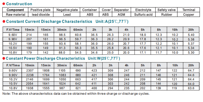 ft12 100ah 12v100ah lead acid battery-3