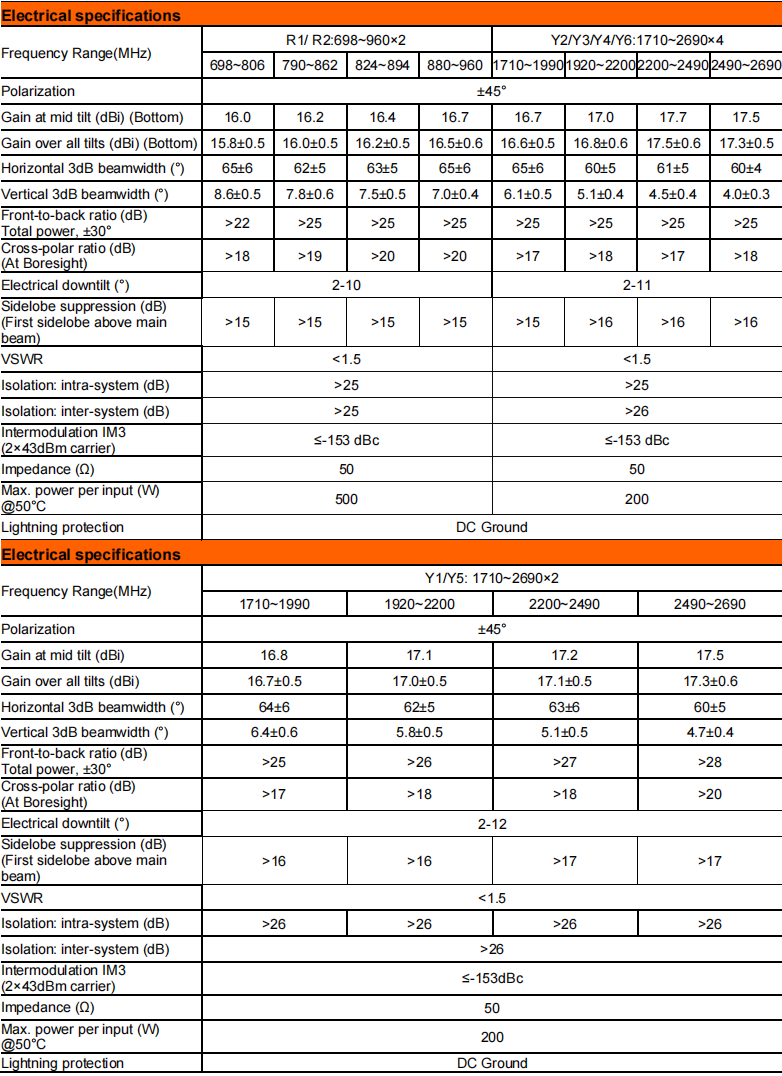 yw  ty t2006l6r074-2