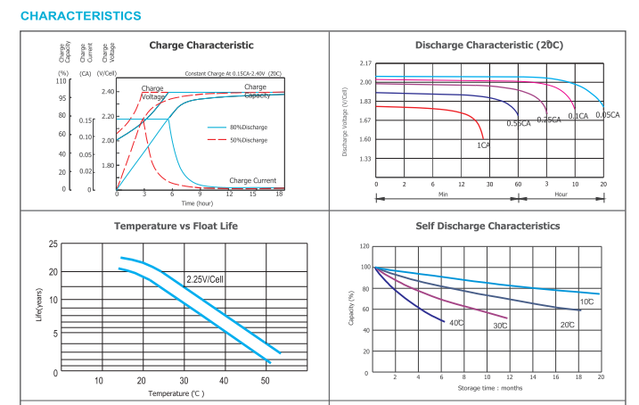 opzv2 800 2v tubular gel series vrla battery-4