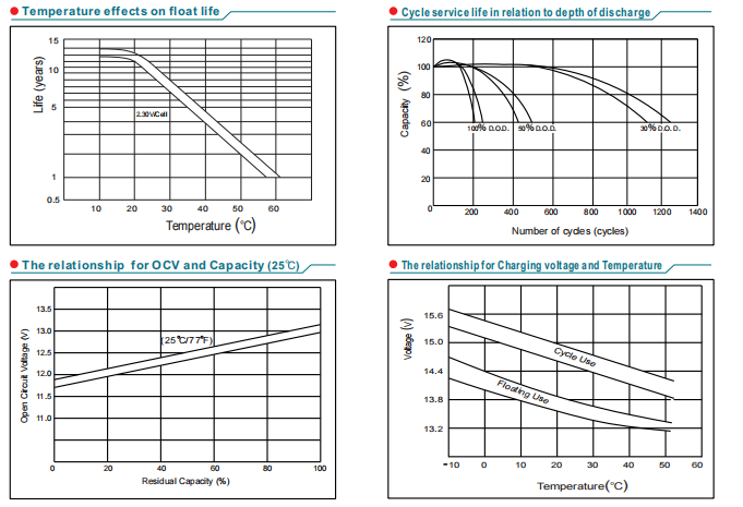 npl105 12 12v105ah-5