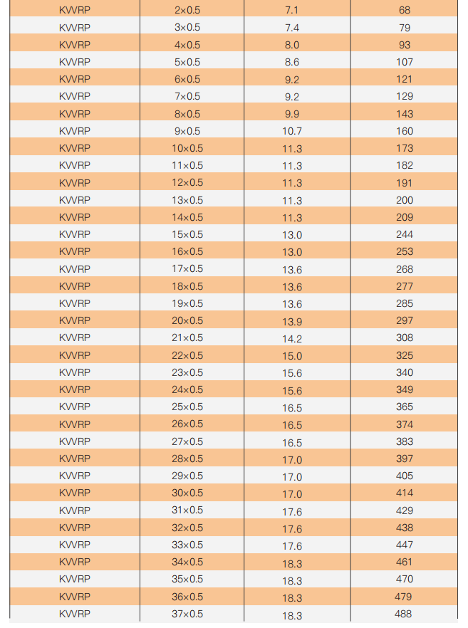 plastic insulated control cable-7