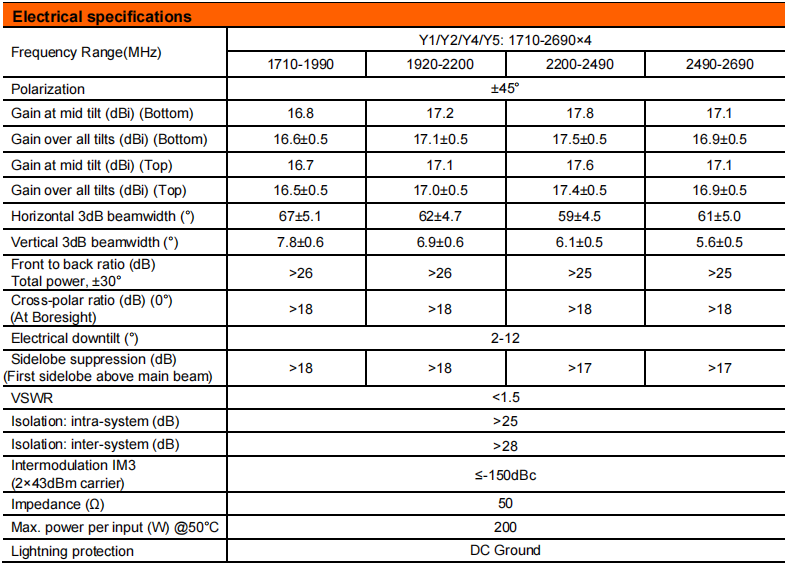 yw  ty t2005l6r011-3