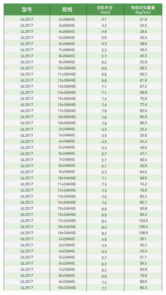 ul certified electrical installation and connection cables999-3