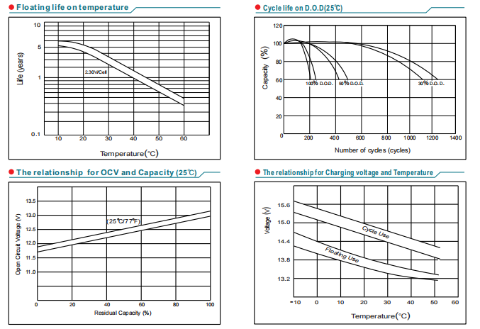 np12 9ah 12v9ah lead acid battery-5