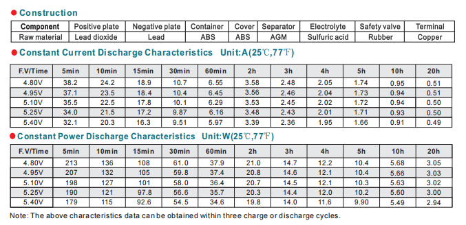 np6 10ah 6v10ah lead acid battery-3
