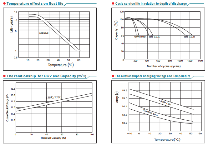 npl50 12 12v50ah lead acid battery-5