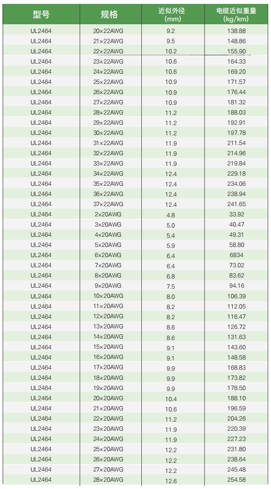 ul certified electrical installation and connection cables480-5