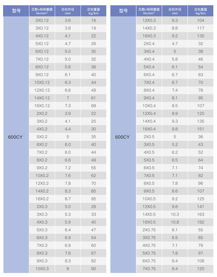 flexible drag chain cable-3