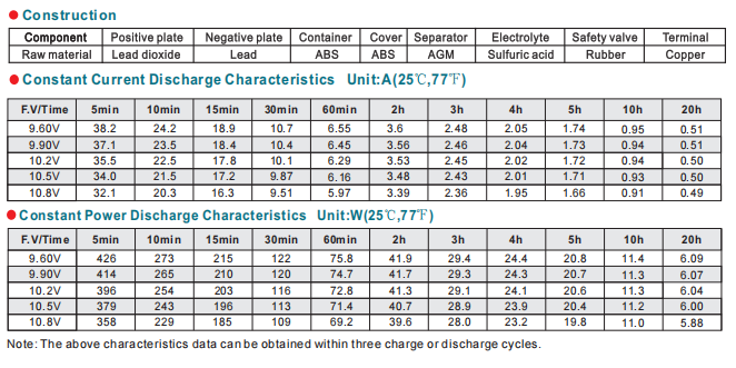 np10 12 12v10ah lead acid battery-3