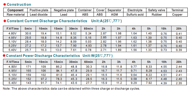 np6 8ah 6v8ah lead acid battery-3