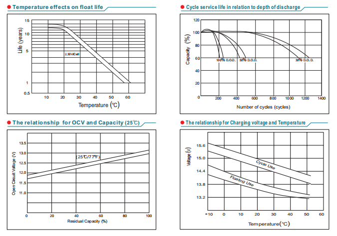 npl125 12 12v125ah-5