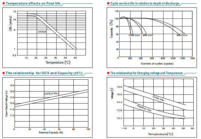 npl150 12 12v150ah-5