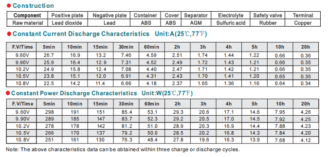 np7 12 12v7ah lead acid battery-3