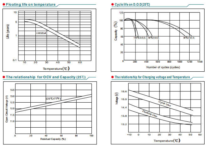 np16 12 12v16ah lead acid battery-5