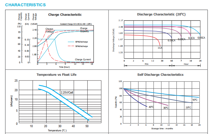 opzv2 1000 2v tubular gel series vrla battery-4