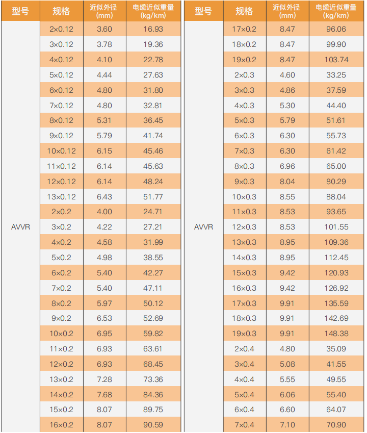 copper core pvc insulated pvc sheathed flexible installation wire-2