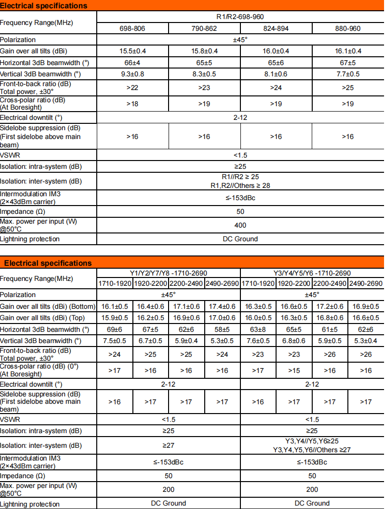 yw  ty t2008l6r011-2