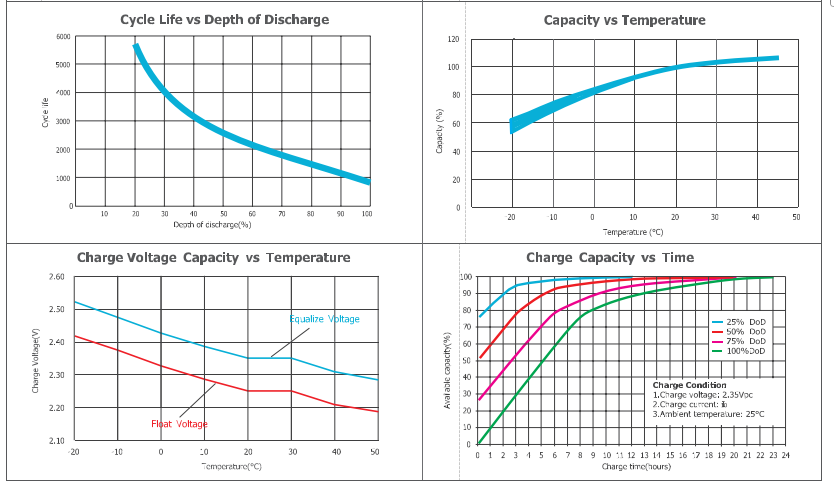 opzv2 100 2v tubular gel series vrla battery-5