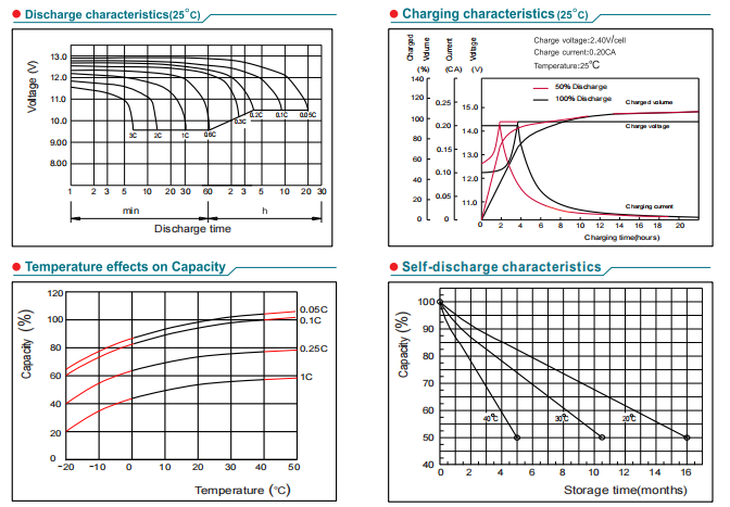 np150 12 12v150ah lead acid battery-4